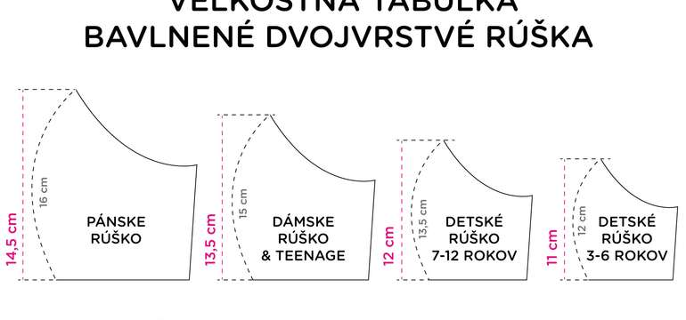 Veľkostná tabuľka