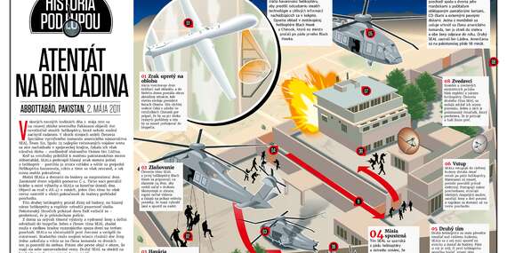 Pravdivá História - Ročné predplatné pre všetkých milovníkov dejín/Slovensko