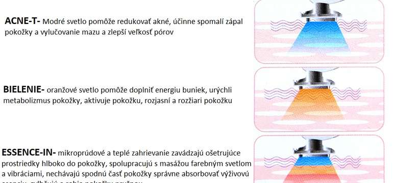 Rádiofrekvenčný prístroj EMS Beauty až na 7 kozmetických procedúr ako zo salóna