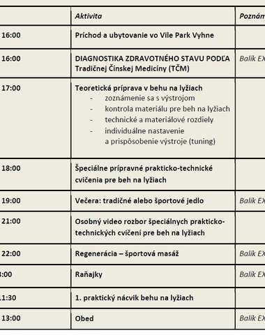 Špecializovaný víkendový kurz bežkovania - program