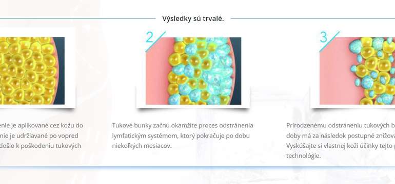 Proces kryolipolýzy