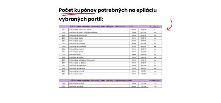 Koľko kupónov potrebujete pre akú partiu?