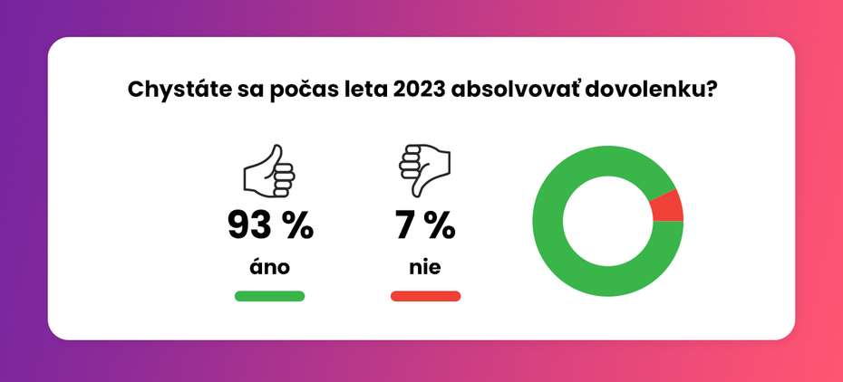 letba dovolenka 2023