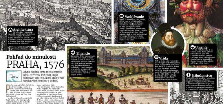 Ročné predplatné časopisu Pravdivá História