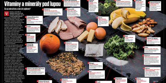 Zázračná planéta – Ročné predplatné pre tých, čo milujú objavovať/Slovensko