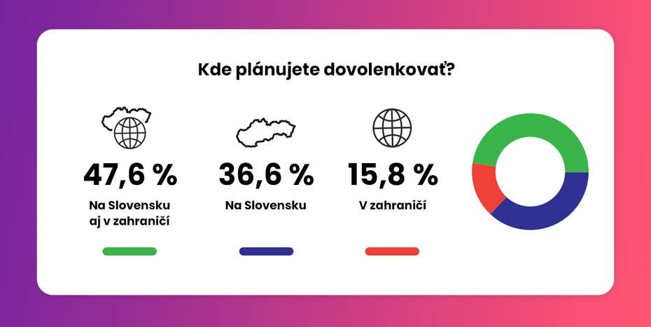 kde budete dovolenkovat v roku 2023