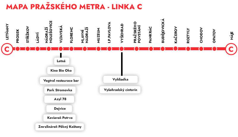 praha metro mapa C