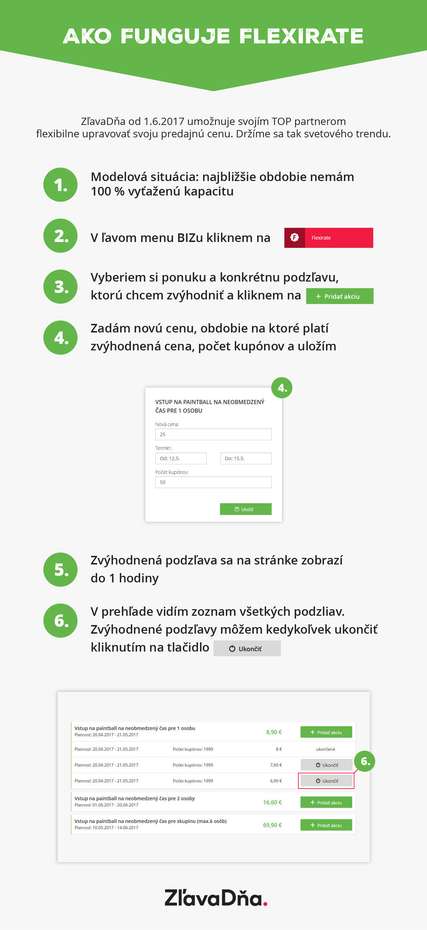 partnersky ucet biz flexirate navod Zlavadna