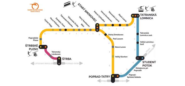 Tatranské elektrické železnice